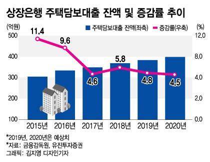 머니투데이