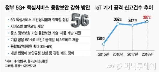 머니투데이