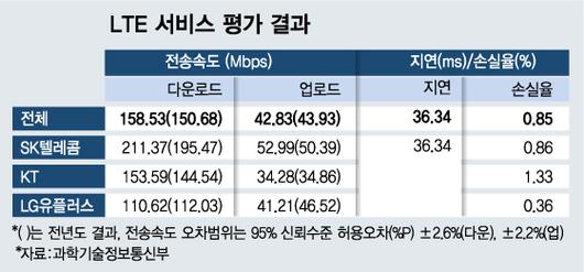 머니투데이