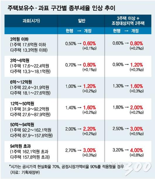 머니투데이