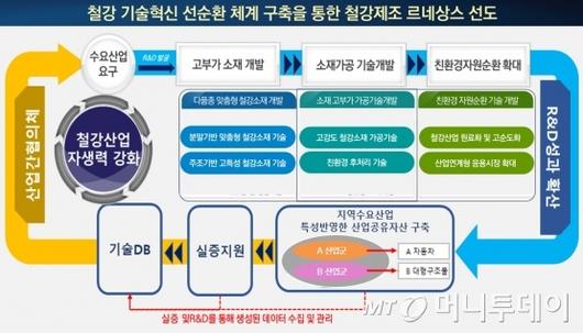 머니투데이