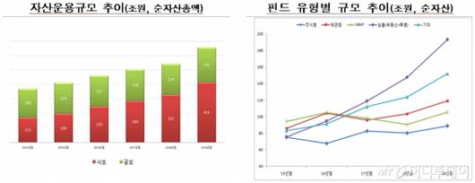 머니투데이