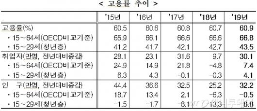 머니투데이