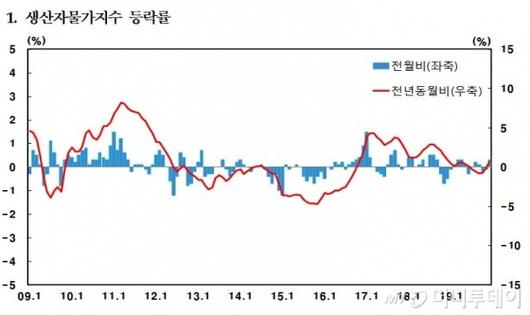 머니투데이