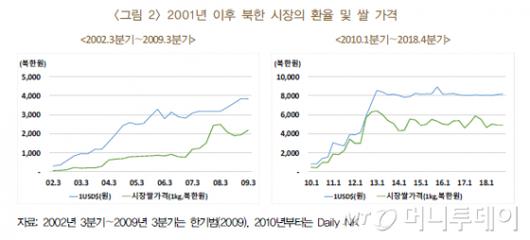 머니투데이