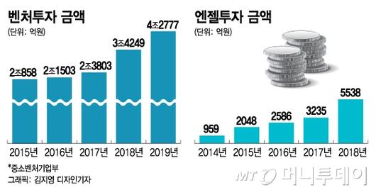 머니투데이