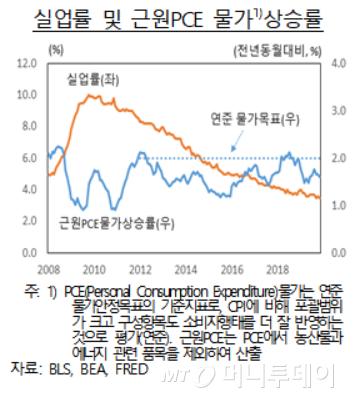 머니투데이