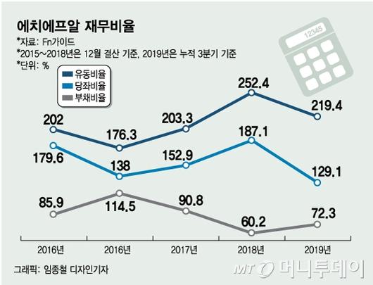 머니투데이