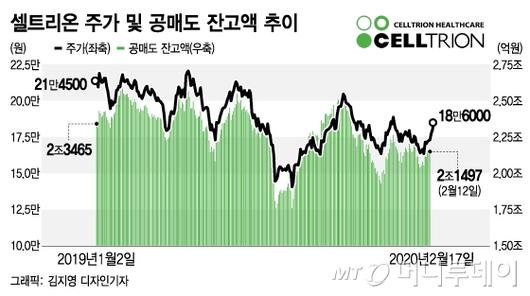 머니투데이