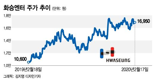 머니투데이