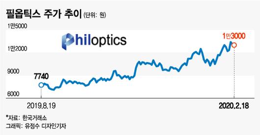 머니투데이