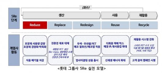 머니투데이