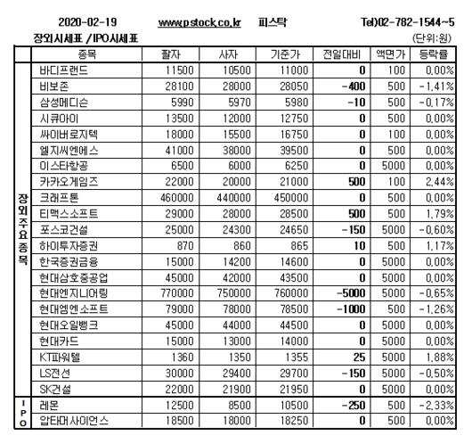 머니투데이