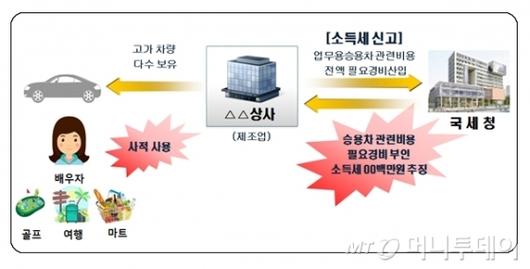 머니투데이