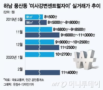 머니투데이