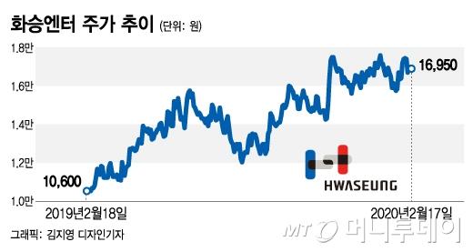 머니투데이