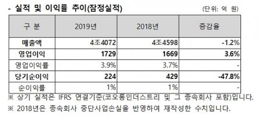 머니투데이