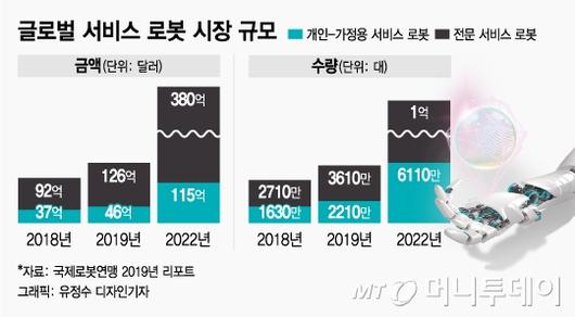 머니투데이