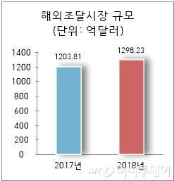 머니투데이