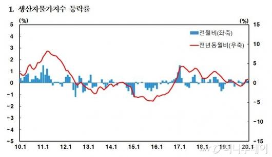 머니투데이