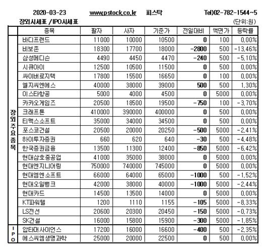 머니투데이