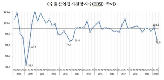 머니투데이