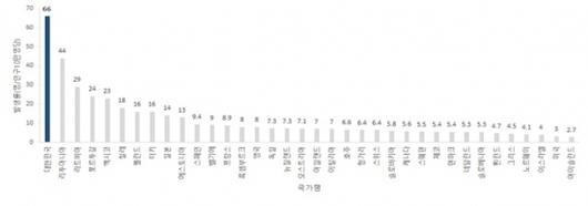 머니투데이