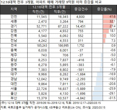 머니투데이