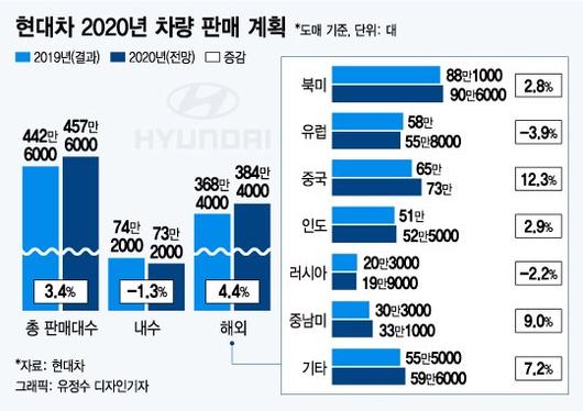 머니투데이