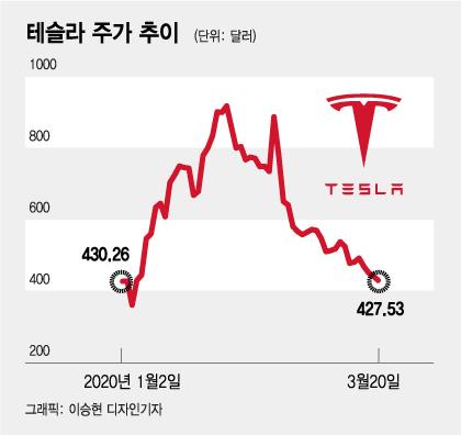 머니투데이