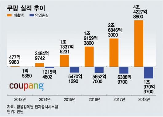 머니투데이