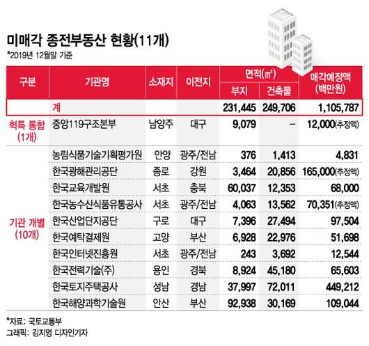 머니투데이