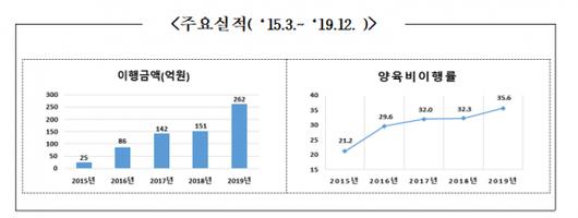 머니투데이