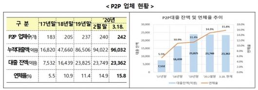 머니투데이