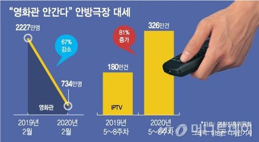 머니투데이