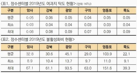 머니투데이