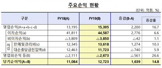 머니투데이