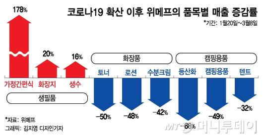 머니투데이