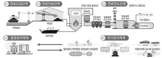 머니투데이