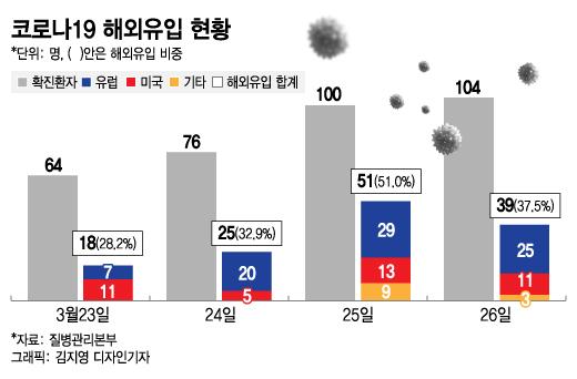 머니투데이