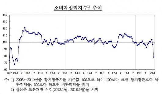 머니투데이