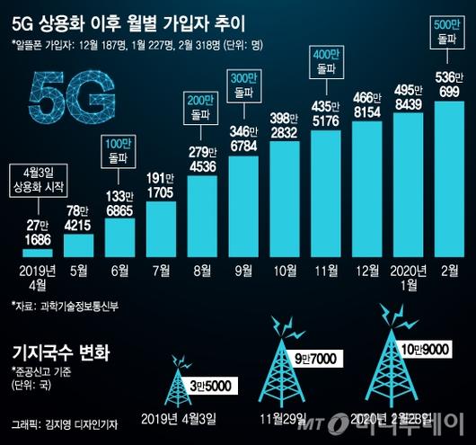 머니투데이