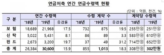 머니투데이