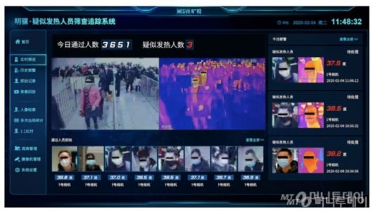 중국 얼굴인식 기업 메그빌이 바이두와 함께 개발한 AI기반 비접촉식 온도감지 시스템. 베이징과 상하이 기차역에 설치돼 여행객들의 체온을 측정해 잠재적 감염자를 가려내고 추적한다/사진=메그빌