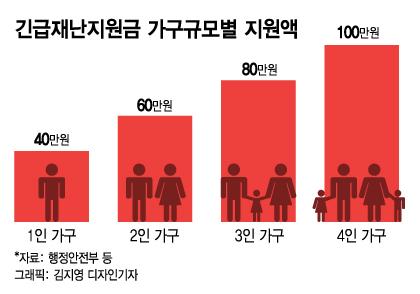 머니투데이