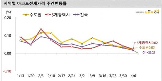 머니투데이