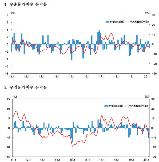 머니투데이