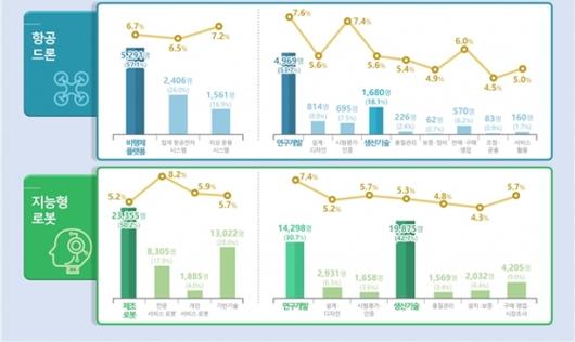 머니투데이