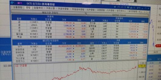 머니투데이