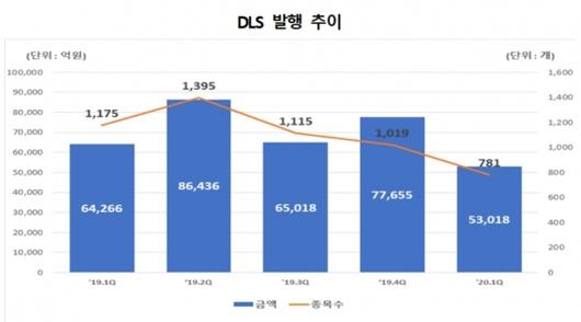 머니투데이